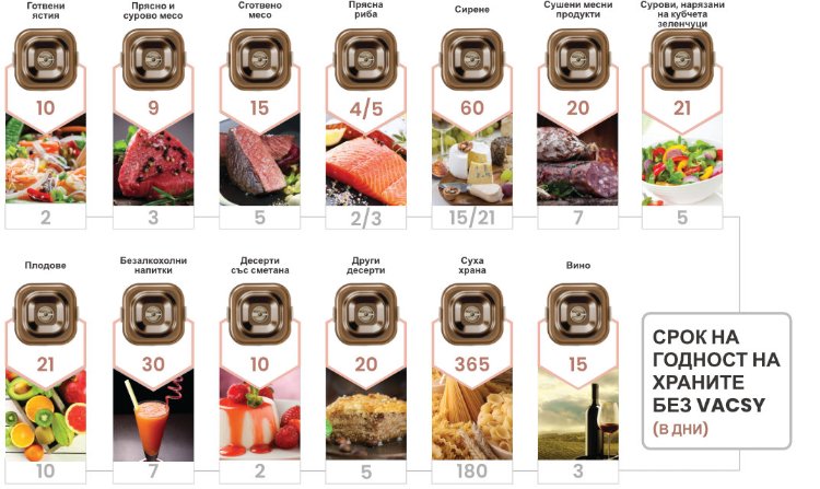 FOOD-SHELF-LIFE-WITH.png FOOD-SHELF-LIFE-WITH.png